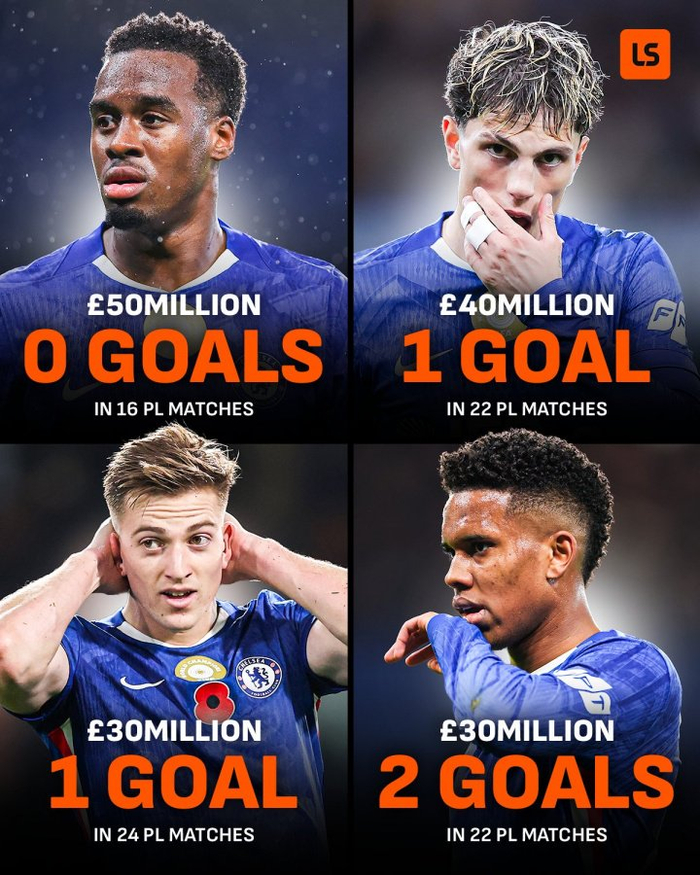 切尔西陷困境：英超冲刺阶段前场乏力财务危机